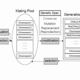 Image result for Algorithm Cycle