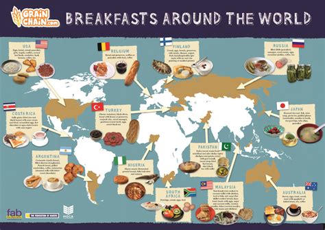 World map showing the types of breakfasts eaten in different countries ...