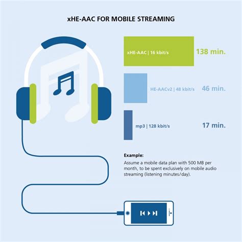 Netflix adopts xHE-AAC variable bitrate audio codec on Android - CheezyTech
