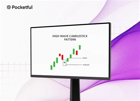 High-Wave Candlestick Chart Pattern: Meaning and Examples - Pocketful