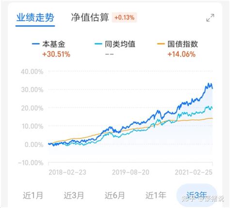 价值基金大涨，我对低估值价值基金和高估值成长基金的思考_财富号_东方财富网