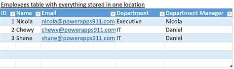 Image result for Power Apps Database