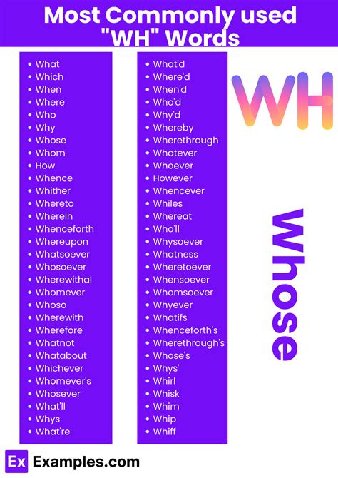 450+ WH Words List, Meaning, PDF
