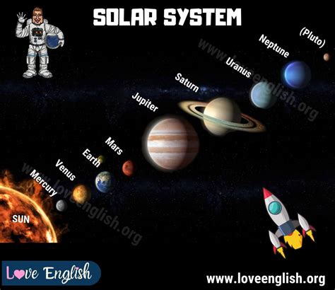 Image result for Solar System Planets Names