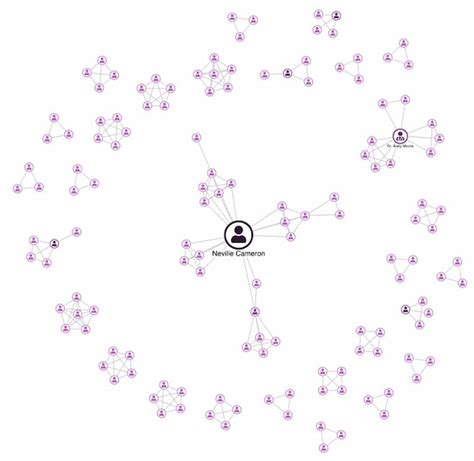 Graph Visualization: An Introduction To Visualizing Graphs