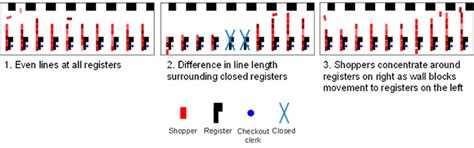Fujitsu Develops Simulation Technology to Model Shopper Movement ...