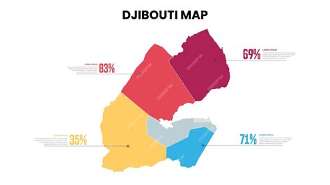 Premium Vector | Djibouti Modern Map Percentage Infographic Template Detailed infographic map of ...