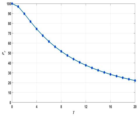 Fatigue Damage and Reliability Assessment of Wind Turbine Structure ...