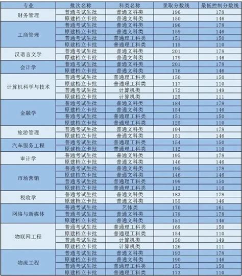 工商大学派斯学院,重庆工商大学,务_大山谷图库