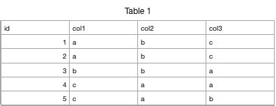 Image result for SQL Count Multiple Columns