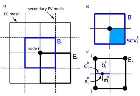Image result for Box Method Drawing