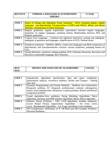 Image result for Database Management System in 5th Sem Syllabus