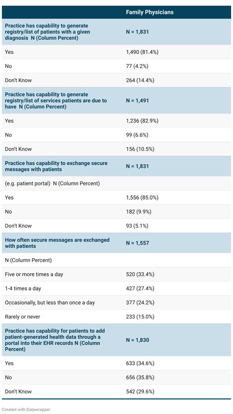 Health Information Technology Examples 的图像结果