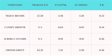 Therpy Business Stock 的图像结果