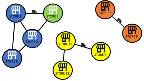 Image result for Transportation Graph Theory