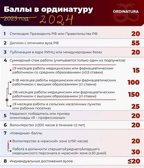 Баллы в ординатуру 2025 приказ — коллекция фото и изображений по теме ...