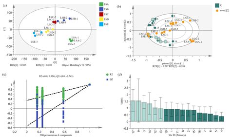 Understanding the Aroma Profiles of Hui Li Red Sichuan Pepper ...