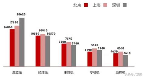 年薪多少才算高薪？85.06%的人认为年薪12万元完全不算高收入-中国教育在线