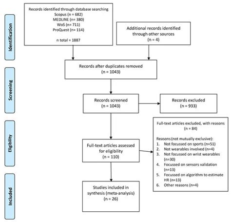 Innovative Use of Wrist-Worn Wearable Devices in the Sports Domain: A ...