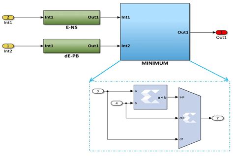 Design of Vector Control Strategies Based on Fuzzy Gain Scheduling PID ...