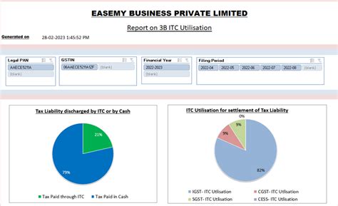 Cross Utilization of Credits and Input Tax Credits in GST India
