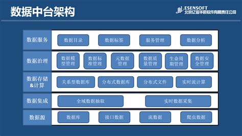 上海平台网站建设公司针对网站如何写需求分析报告 - 网站建设 - 开拓蜂