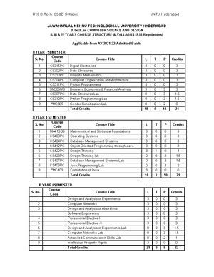 R18 Syllabus Copy - R18 B. CSE (Data Science) III & IV Year JNTU ...