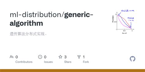 Generic Algorithm Mathematical Model 的图像结果
