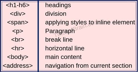 Image result for Basic HTML Commands