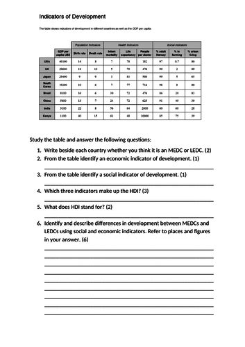 Development Indicators Geography 的图像结果