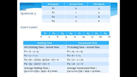 Strn Scheduling Algorithm 的图像结果