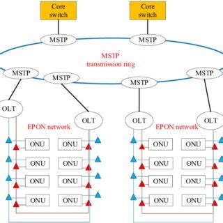 Optical Networking 的图像结果