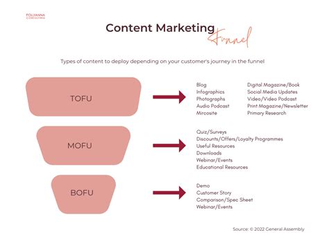 Content Strategy 的图像结果