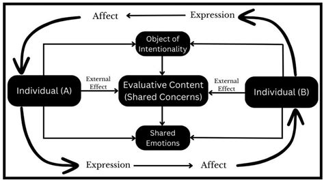 Dystopian Bildungsroman: Rasa, Emotions, and Identity in Priya Sarukkai ...