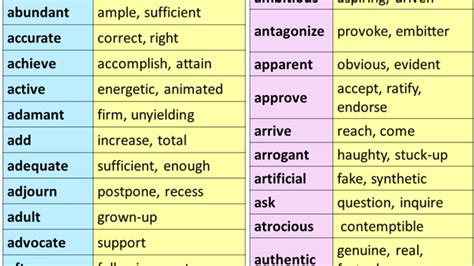 Starting Point Synonym Define at Elaine Hudson blog