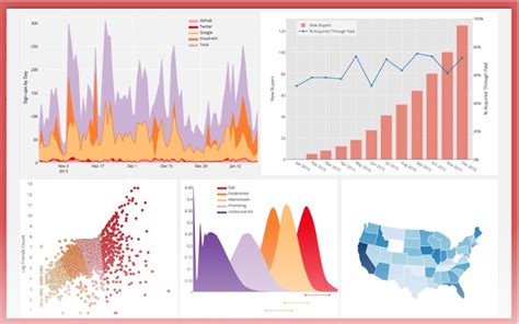 Matplotlib 的图像结果
