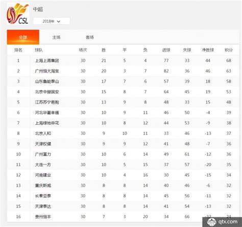 中国乙级联赛_中乙赛程|积分榜|排名 - DS足球