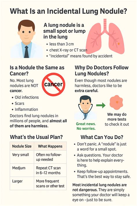 Lung Nodules – Dr. Adam Stewart