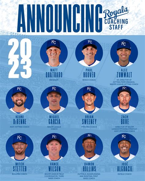 Pitching Coach Kansas City at Rickey Park blog