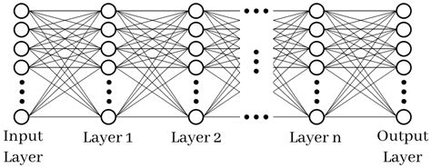 Hyperparameter Optimization of Neural Networks Using Grid Search for ...