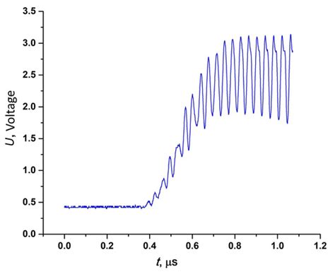 Nucleation of a Vapor Phase and Vapor Front Dynamics Due to Boiling-Up ...