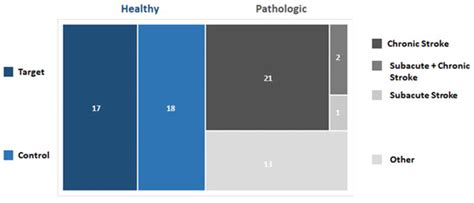 Combined Use of EMG and EEG Techniques for Neuromotor Assessment in ...