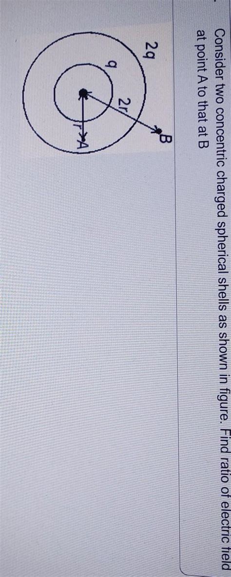 Consider two concentric charged spherical shells as shown in figure ...