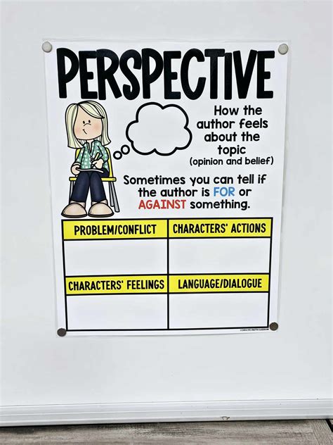 Author’s Perspective Anchor Chart [Hard Good] – Option #1