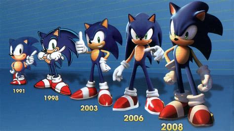 Image result for Cartoon Characters Evolution