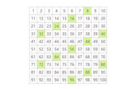 How To Get The LCM of 8 and 9: Different Easy Methods To Use