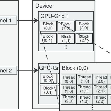 Image result for GPU Assembly Guide