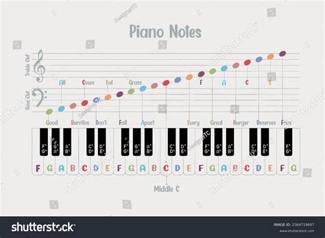 Keyboard Bass Photos, Images and Pictures