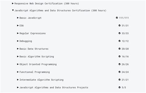 Image result for Freecodecamp JavaScript Certification