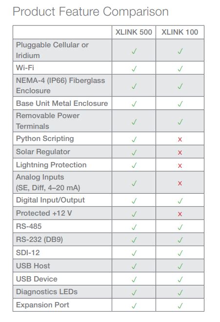 Xlink 的图像结果